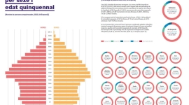 La FSE publica el quart informe «Indicadors Clau de l’Alt Empordà» de la col·lecció INDIKA 