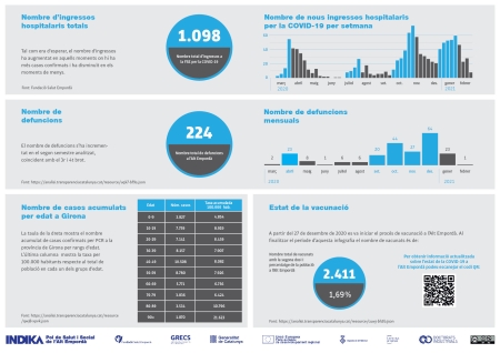 Un any de la Covid-19 a l'Alt Empordà