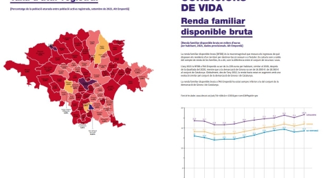Els indicadors clau 2024 de l’Alt Empordà assenyalen la recuperació  post-pandèmia i el retorn a una certa normalitat