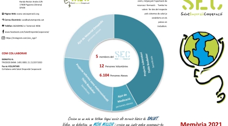 El 2021, l'ONG Salut Empordà Cooperació va atendre més de 100 persones a l'Alt Empordà 