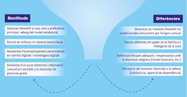 Infografia estudi envellimentJPG