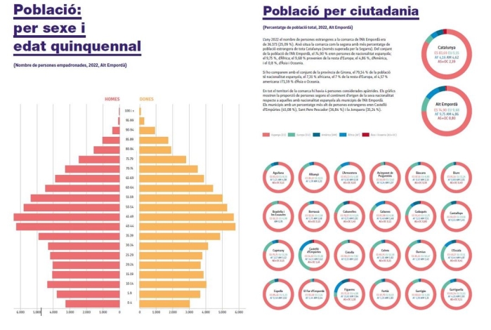 Informe Indicadors Alt Emporda 2023JPG