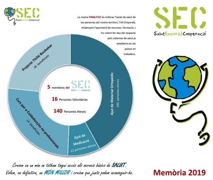 Memòria 2019 SEC
